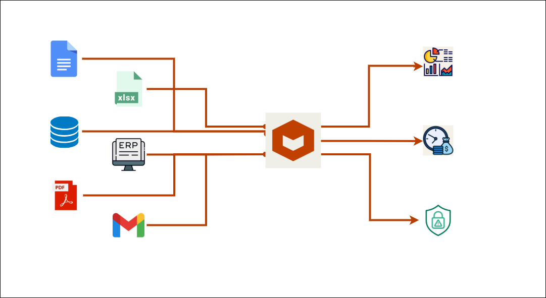 Kraubex Flow Diagram